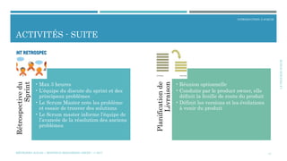 LEPROCÉDÉSCRUM
INTRODUCTION À SCRUM
ACTIVITÉS - SUITE
14
Rétrospectivedu
Sprint
• Max 3 heures
• L’équipe du discute du sprint et des
principaux problèmes
• Le Scrum Master note les problème
et essaie de trouver des solutions
• Le Scrum master informe l’équipe de
l’avancée de la résolution des anciens
problèmes
Planificationde
Livraison
• Réunion optionnelle
• Conduite par le product owner, elle
définit la feuille de route du produit
• Définit les versions et les évolutions
à venir du produit
MÉTHODES AGILES | MOSTEFAI MOHAMMED AMINE | © 2017
 