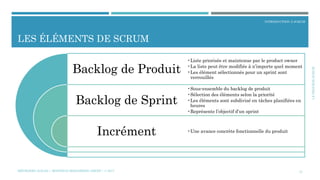 LEPROCÉDÉSCRUM
INTRODUCTION À SCRUM
LES ÉLÉMENTS DE SCRUM
15
Backlog de Produit
Backlog de Sprint
Incrément
•Liste priorisée et maintenue par le product owner
•La liste peut être modifiée à n’importe quel moment
•Les élément sélectionnés pour un sprint sont
verrouillés
•Sous-ensemble du backlog de produit
•Sélection des éléments selon la priorité
•Les éléments sont subdivisé en tâches planifiées en
heures
•Représente l’objectif d’un sprint
•Une avance concrète fonctionnelle du produit
MÉTHODES AGILES | MOSTEFAI MOHAMMED AMINE | © 2017
 