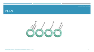 INTRODUCTION À SCRUM
PLAN
2MÉTHODES AGILES | MOSTEFAI MOHAMMED AMINE | © 2017
 