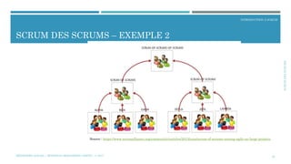 SCRUMDESSCRUMS
INTRODUCTION À SCRUM
SCRUM DES SCRUMS – EXEMPLE 2
MÉTHODES AGILES | MOSTEFAI MOHAMMED AMINE | © 2017 26
Source : https://www.scrumalliance.org/community/articles/2013/june/scrum-of-scrums-unning-agile-on-large-projects
 