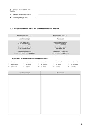 
Vous (ne pas se tromper) dans
l’addition ?



………………………………………………………………………………



Ce matin, je (se réveiller) très tôt



………………………………………………………………………………



Je (se dépêcher) de venir



………………………………………………………………………………

5) L’accord du participe passé des verbes pronominaux réfléchis

Construction sans « à »

Construction avec « à »

Accord avec le sujet

Pas d’accord

(voir quelqu’un)
ils ne se sont pas vus

(téléphoner à quelqu’un)
ils se sont téléphoné

(rencontrer quelqu’un)
ils se sont rencontrés

(écrire à quelqu’un)
elles se sont écrit

(comprendre quelqu’un)
elles se sont tout de suite comprises

(dire bonjour à quelqu’un)
elles ne se sont pas dit bonjour

Complétez le tableau avec les verbes suivants :


s’inviter



s’embrasser



se sourire



se connaître



se découvrir



s’apercevoir



se quitter



se séparer



se saluer



se remarquer



s’épouser



s’écrire



se plaire



s’inviter



s’écouter

Accord avec le sujet

Pas d’accord

4

 