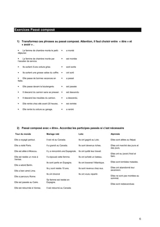 Exercices Passé composé

1) Transformez ces phrases au passé composé. Attention, il faut choisir entre « être » et
« avoir » .

La femme de chambre monte le petitdéjeuner.



a monté


La femme de chambre monte par
l’escalier de service.



est montée



Ils sortent d’une voiture grise.



sont sortis



Ils sortent une grosse valise du coffre.



ont sorti


Elle passe de bonnes vacances en
Italie.



a passé



Elle passe devant la boulangerie.



est passée



Il descend du camion sans se presser. 



Il descend les meubles du camion.



a descendu



Elle rentre chez elle avant 20 heures.



est rentrée



Elle rentre la voiture au garage.



a rentré

est descendu

2) Passé composé avec « être». Accordez les participes passés si c’est nécessaire
Tour du monde

Mariage raté

Loto

Alpiniste

Elle a voyagé partout.

Il est né au Canada.

Ils ont gagné au Loto.

Elles sont allées au Népal.

Elle a visité Paris.

Il a grandi au Canada.

Ils sont devenus riches.

Elles ont marché des jours et
des jours.

Elle est allée à Moscou.

Il y a rencontré une Espagnole.

Ils ont quitté leur travail.

Elle est restée un mois à
Venise.

Il a épousé cette femme.

Ils ont acheté un bateau.

Elles ont eu (avoir) froid et
faim.

Ils sont partis en Espagne.

Ils ont traversé l’Atlantique.

Elles sont tombées malades.

Ils y sont restés 10 ans.

Ils sont revenus chez eux.

Elles ont abandonné leur
ascension.

Ils ont divorcé

Ils ont voulu repartir.

Elle a adoré Berlin.
Elle a bien aimé Lima.
Elle a parcouru Rome.
Elle est passée au Caire .

Sa femme est restée en
Espagne.

Elle est retournée à Venise.

Elles ne sont pas montées au
sommet.

Il est retourné au Canada.

Elles sont redescendues

6

 