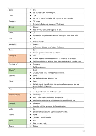 Disparu
La femme a disparu sans laisser d’adresse.



Dormi
Jusqu’à quelle heure avez-vous dormi ?



Ecrit
Je lui ai écrit un long message pour lui expliquer la situation
Pendant mon séjour à Paris, nous nous sommes écrit tous les jours.



Emouvoir
Ce film m’a ému .



Enfui
Le voleur s’est enfui par la porte de derrière.



Eteint
Il a éteint la lumière à 11h du soir.



Fallu
Il a fallu que je l’appelle trois fois pour qu’elle comprenne que sa
présence était obligatoire.



Fini
Les étudiants n’ont pas fini leurs devoirs.



Interrompu
Tout à coup, elle a interrompu le directeur.
Pendant ce débat, ils se sont interrompus au moins dix fois !



Intervenu
La police est intervenue sur les lieux du crime.



Mis
Elle a mis le cours sur le Communication Center.



Mordu



Le chien a mordu l’enfant.



Mort


Obtenir





Mourir

Il me l’a dit hier.



Mordre

Dit



Mettre





Intervenir

Nous avons dû partir avant la fin du cours pour avoir notre train.


Interrompre (s’)

Dû


Finir




Falloir

Il est devenu banquier à l’âge de 25 ans.


Eteindre

Devenu


Enfuir(s’)




Emouvoir (s’)

Christophe Colomb a découvert l’Amérique.



Ecrire (s’)

Découvert



Dormir





Disparaître

J’ai cuit ce rôti au four avec des oignons et des carottes.



Dire

Cuit



Devoir





Devenir

J’ai cru que tu ne viendrais pas.



Découvrir

Cru



Cuire




Croire

Il est mort en 1968.



Obtenu

3

 