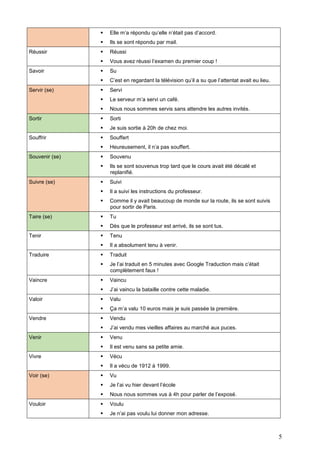 


Heureusement, il n’a pas souffert.



Souvenu
Ils se sont souvenus trop tard que le cours avait été décalé et
replanifié.



Suivi
Il a suivi les instructions du professeur.
Comme il y avait beaucoup de monde sur la route, ils se sont suivis
pour sortir de Paris.



Tu
Dès que le professeur est arrivé, ils se sont tus.



Tenu
Il a absolument tenu à venir.



Traduit
Je l’ai traduit en 5 minutes avec Google Traduction mais c’était
complètement faux !



Vaincu
J’ai vaincu la bataille contre cette maladie.



Valu
Ça m’a valu 10 euros mais je suis passée la première.



Vendu
J’ai vendu mes vieilles affaires au marché aux puces.



Venu
Il est venu sans sa petite amie.



Vécu



Il a vécu de 1912 à 1999.



Vu



Je l’ai vu hier devant l’école


Vouloir

Souffert



Voir (se)





Vivre

Je suis sortie à 20h de chez moi.



Venir

Sorti



Vendre





Valoir

Nous nous sommes servis sans attendre les autres invités.



Vaincre

Le serveur m’a servi un café.



Traduire

Servi



Tenir





Taire (se)

C’est en regardant la télévision qu’il a su que l’attentat avait eu lieu.


Suivre (se)

Su


Souvenir (se)




Souffrir

Vous avez réussi l’examen du premier coup !


Sortir

Réussi



Servir (se)





Savoir

Ils se sont répondu par mail.



Réussir

Elle m’a répondu qu’elle n’était pas d’accord.

Nous nous sommes vus à 4h pour parler de l’exposé.



Voulu



Je n’ai pas voulu lui donner mon adresse.

5

 