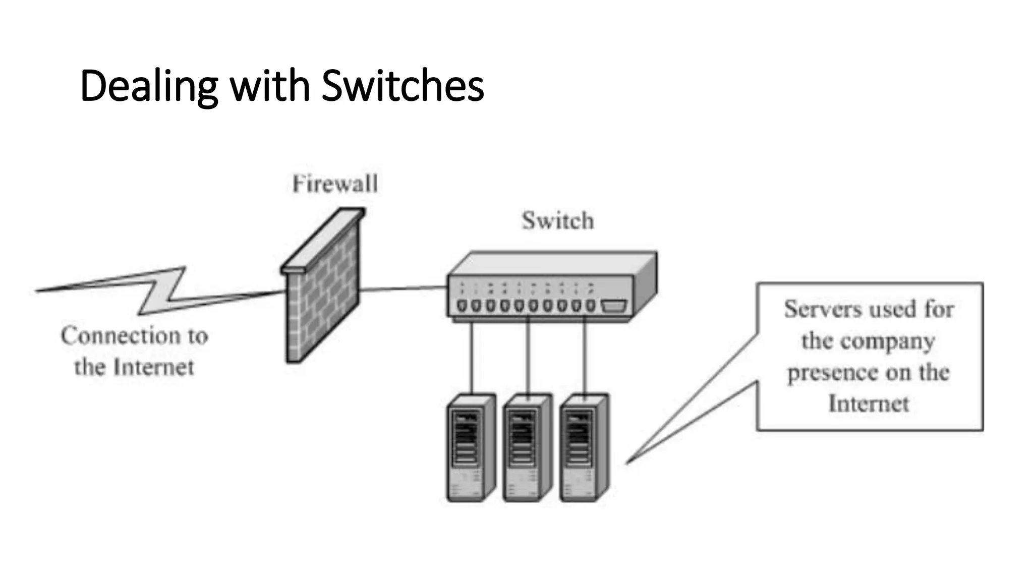 Dealing with Switches
 