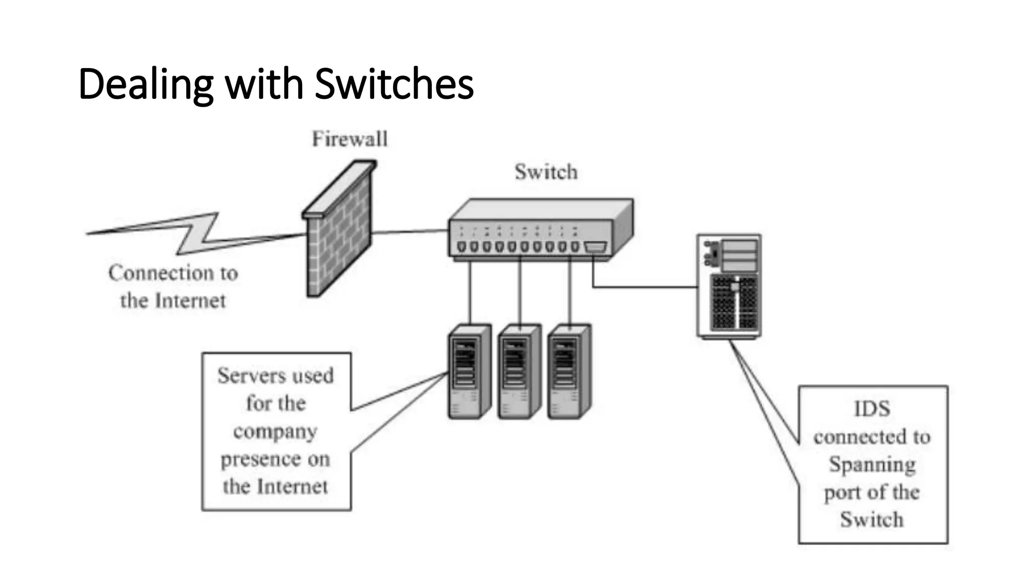 Dealing with Switches
 