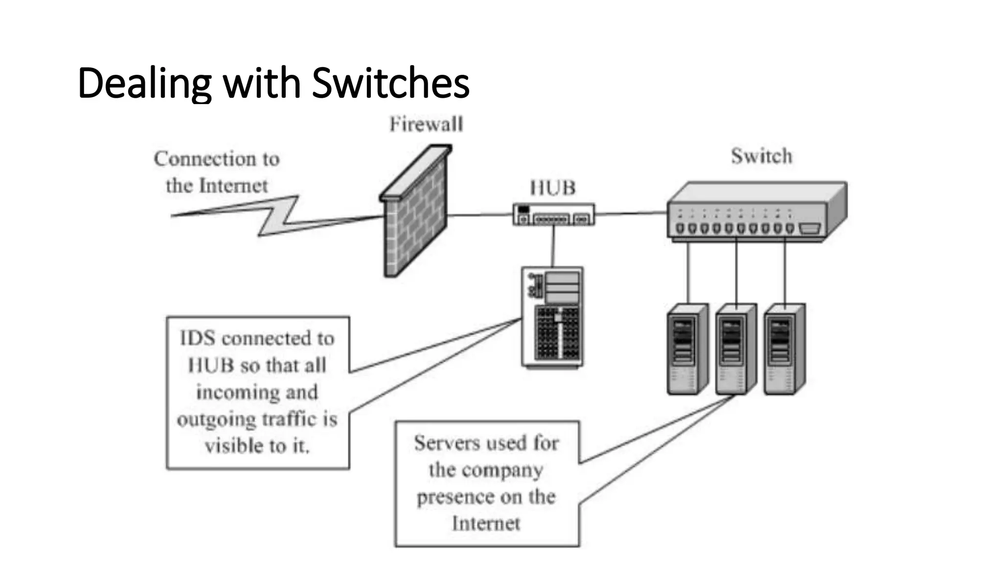 Dealing with Switches
 