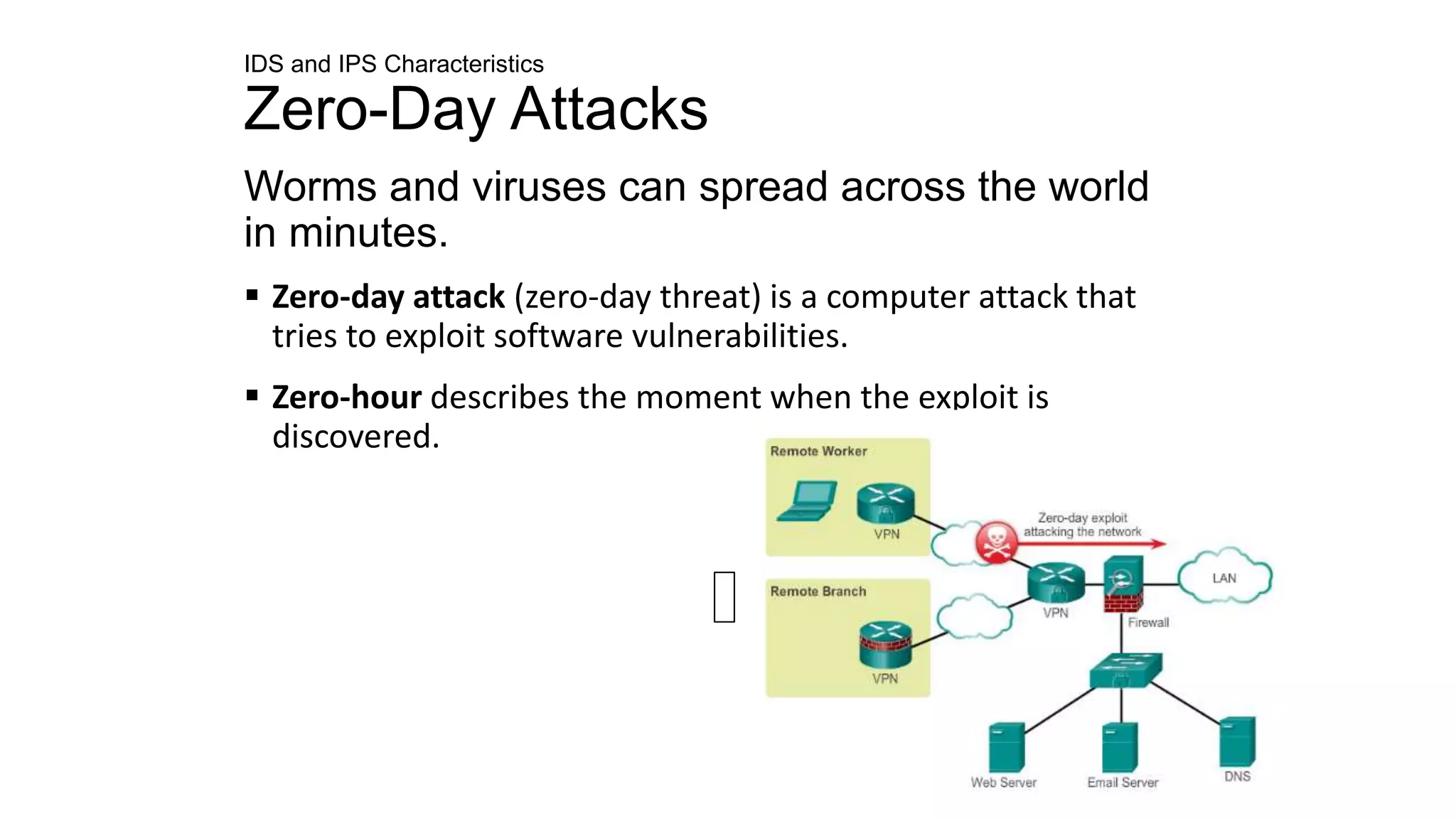 IDS and IPS Characteristics
Zero-Day Attacks
Worms and viruses can spread across the world
in minutes.
 Zero-day attack (zero-day threat) is a computer attack that
tries to exploit software vulnerabilities.
 Zero-hour describes the moment when the exploit is
discovered.
 
