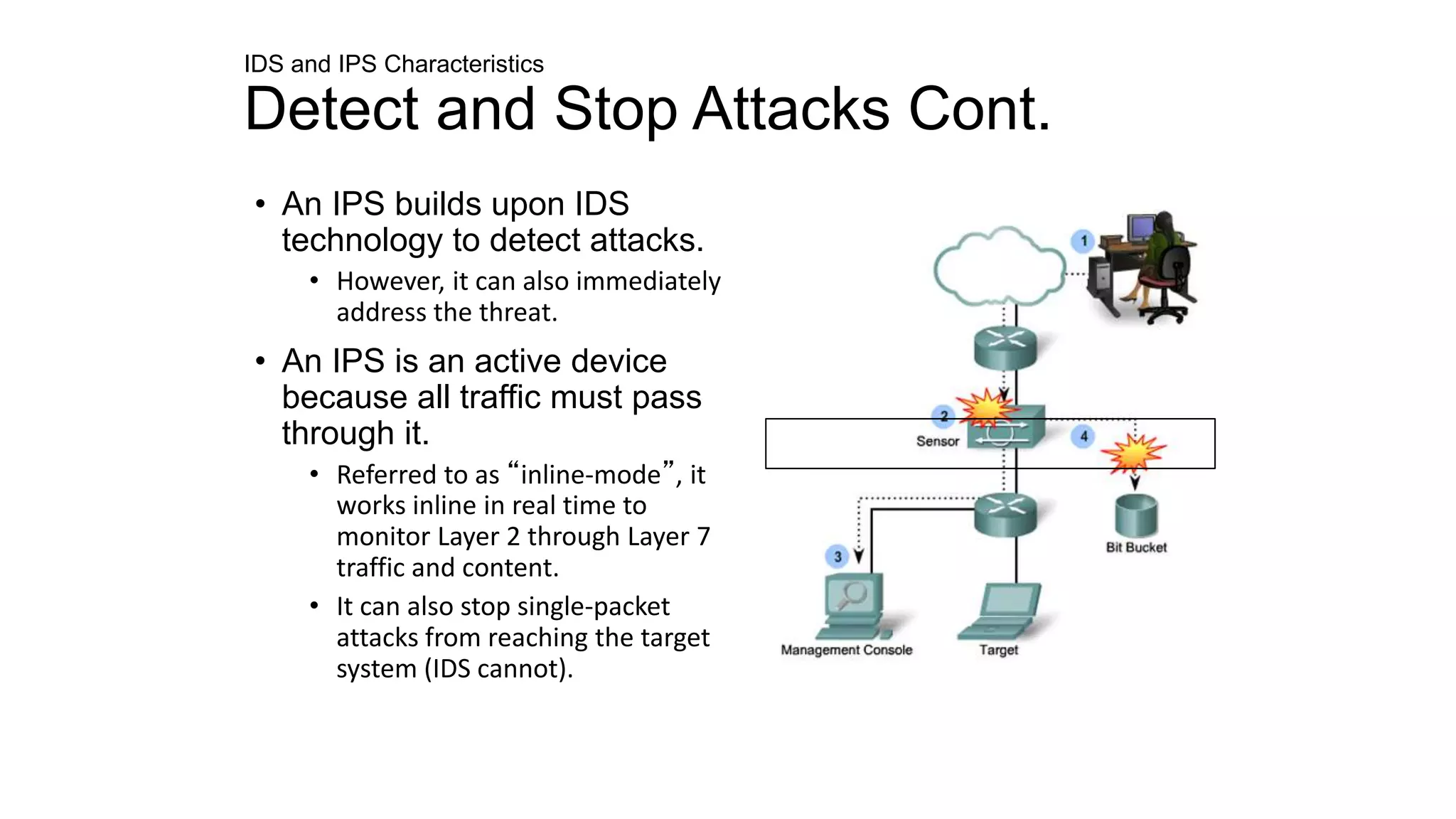 IDS and IPS Characteristics
Detect and Stop Attacks Cont.
• An IPS builds upon IDS
technology to detect attacks.
• However, it can also immediately
address the threat.
• An IPS is an active device
because all traffic must pass
through it.
• Referred to as “inline-mode”, it
works inline in real time to
monitor Layer 2 through Layer 7
traffic and content.
• It can also stop single-packet
attacks from reaching the target
system (IDS cannot).
 