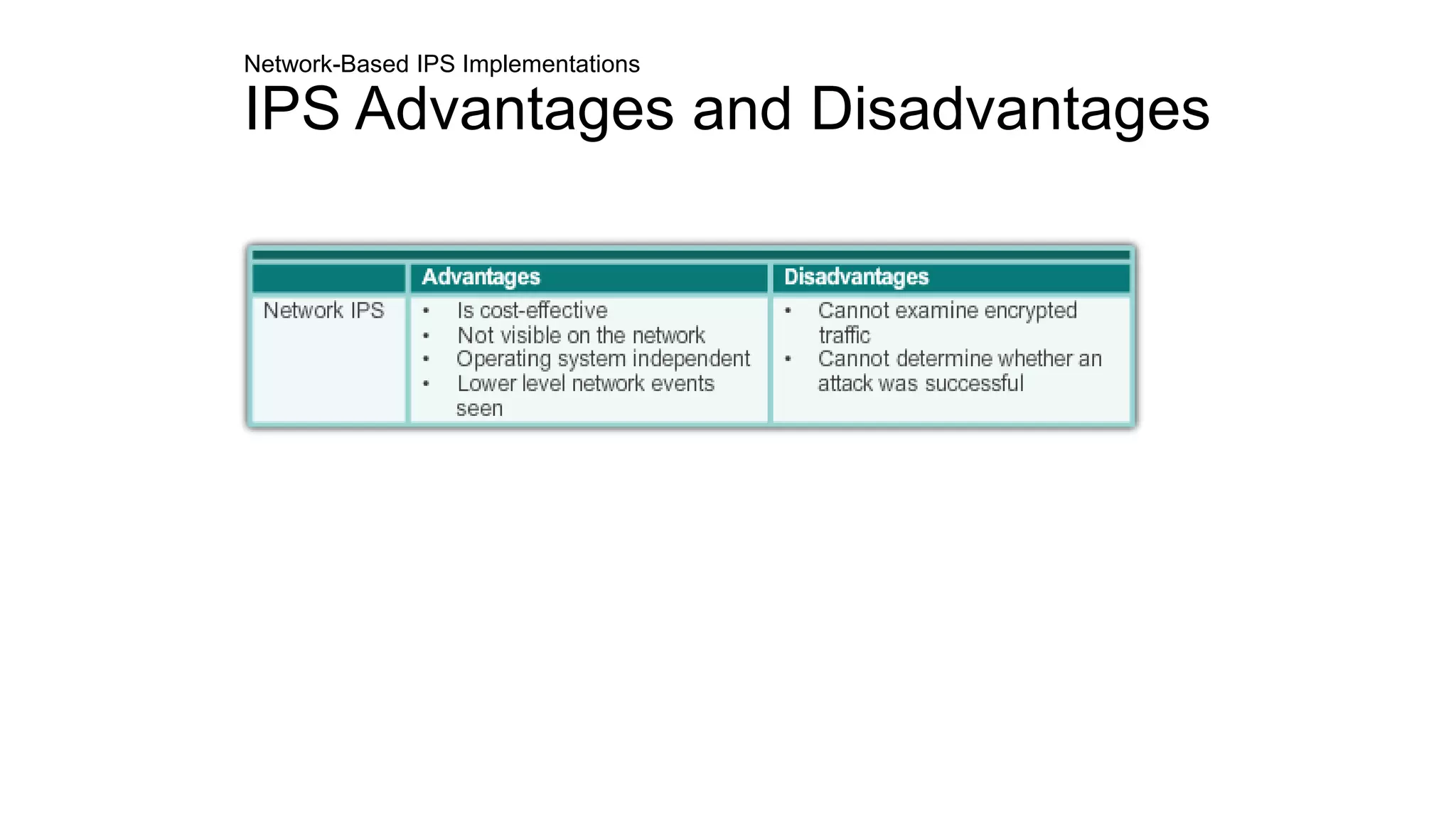 Network-Based IPS Implementations
IPS Advantages and Disadvantages
 