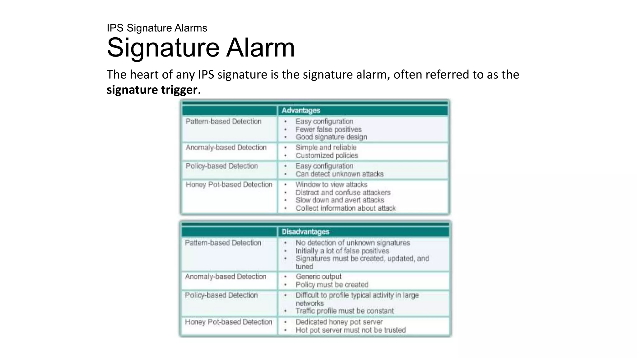 IPS Signature Alarms
Signature Alarm
The heart of any IPS signature is the signature alarm, often referred to as the
signature trigger.
 
