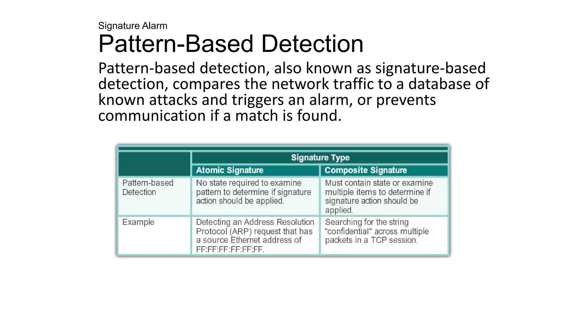 Signature Alarm
Pattern-Based Detection
Pattern-based detection, also known as signature-based
detection, compares the network traffic to a database of
known attacks and triggers an alarm, or prevents
communication if a match is found.
 