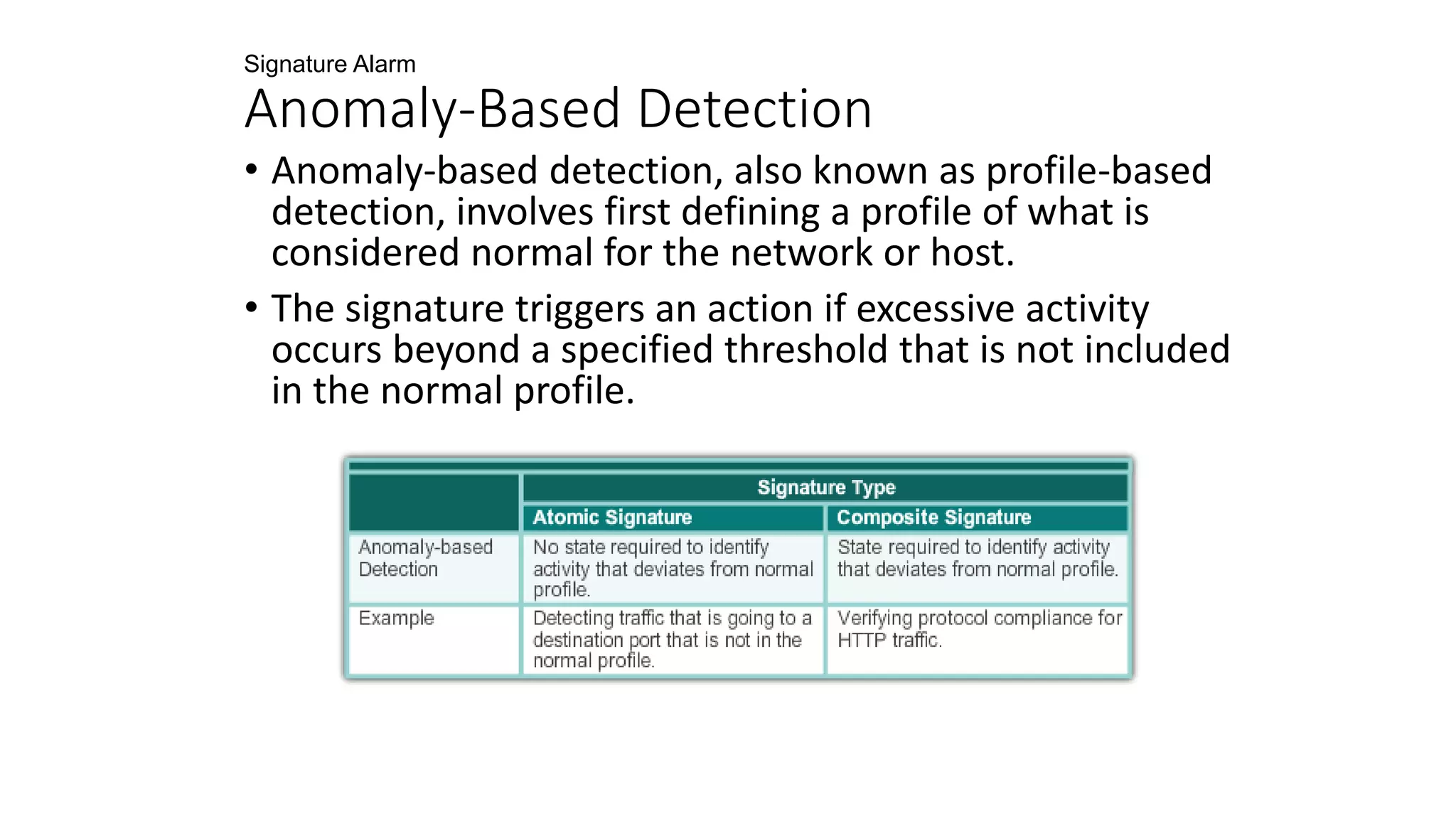 Signature Alarm
Anomaly-Based Detection
• Anomaly-based detection, also known as profile-based
detection, involves first defining a profile of what is
considered normal for the network or host.
• The signature triggers an action if excessive activity
occurs beyond a specified threshold that is not included
in the normal profile.
 