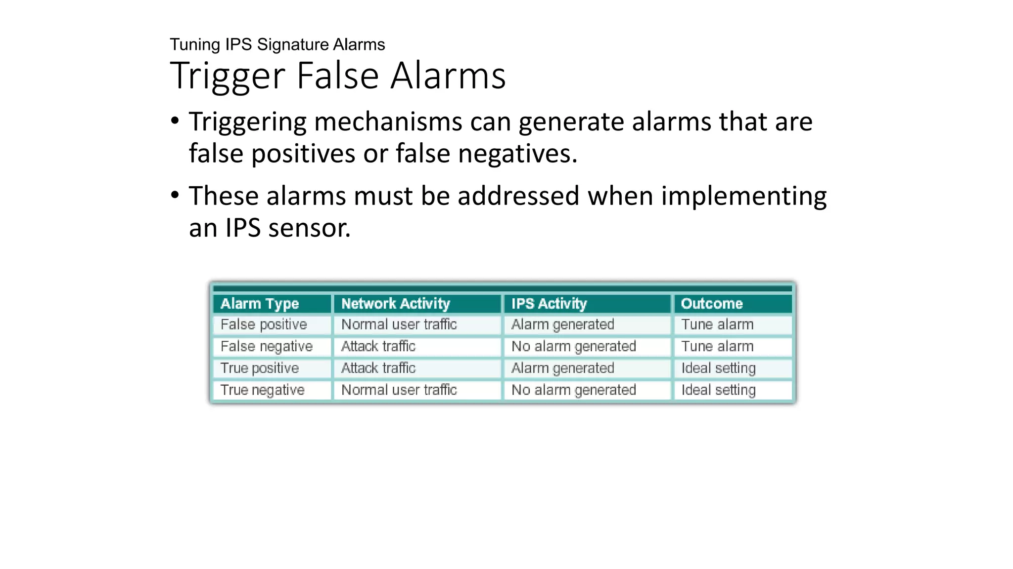Tuning IPS Signature Alarms
Trigger False Alarms
• Triggering mechanisms can generate alarms that are
false positives or false negatives.
• These alarms must be addressed when implementing
an IPS sensor.
 