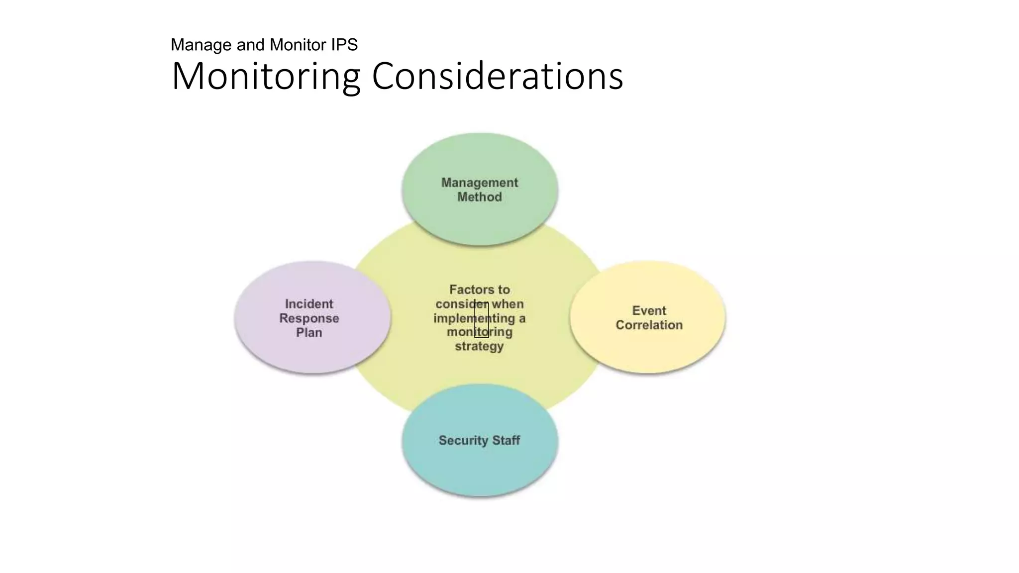 Manage and Monitor IPS
Monitoring Considerations
 