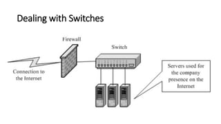 Cours_4_IDS_IPS.pptx