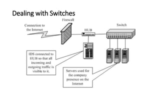 Cours_4_IDS_IPS.pptx