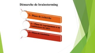 Démarche de brainstorming
 