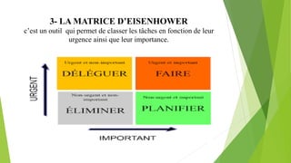 3- LA MATRICE D’EISENHOWER
c’est un outil qui permet de classer les tâches en fonction de leur
urgence ainsi que leur importance.
 