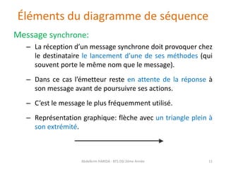 Éléments du diagramme de séquence
Message synchrone:
– La réception d’un message synchrone doit provoquer chez
le destinataire le lancement d’une de ses méthodes (qui
souvent porte le même nom que le message).
– Dans ce cas l’émetteur reste en attente de la réponse à
son message avant de poursuivre ses actions.
– C’est le message le plus fréquemment utilisé.
– Représentation graphique: flèche avec un triangle plein à
son extrémité.
Abdelkrim HARIDA - BTS DSI 2éme Année 11
 