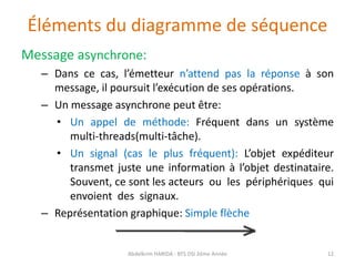 Éléments du diagramme de séquence
Message asynchrone:
– Dans ce cas, l’émetteur n’attend pas la réponse à son
message, il poursuit l’exécution de ses opérations.
– Un message asynchrone peut être:
• Un appel de méthode: Fréquent dans un système
multi-threads(multi-tâche).
• Un signal (cas le plus fréquent): L’objet expéditeur
transmet juste une information à l’objet destinataire.
Souvent, ce sont les acteurs ou les périphériques qui
envoient des signaux.
– Représentation graphique: Simple flèche
Abdelkrim HARIDA - BTS DSI 2éme Année 12
 