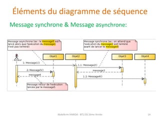 Éléments du diagramme de séquence
Message synchrone & Message asynchrone:
Abdelkrim HARIDA - BTS DSI 2éme Année 14
 