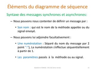 Éléments du diagramme de séquence
Syntaxe des messages synchrones et asynchrones:
– Nous pouvons nous contenter de définir un message par :
• Son nom : qui est le nom de la méthode appelée ou du
signal envoyé.
– Nous pouvons lui adjoindre facultativement :
• Une numérotation : Séparé du nom du message par 2
point ":"), La numérotation s’effectue séquentiellement
à partir de 1.
• Les paramètres passés à la méthode ou au signal.
Abdelkrim HARIDA - BTS DSI 2éme Année 15
 