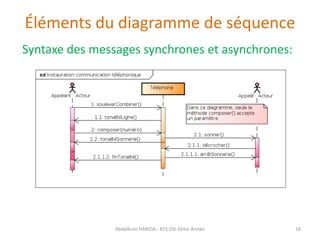Éléments du diagramme de séquence
Syntaxe des messages synchrones et asynchrones:
Abdelkrim HARIDA - BTS DSI 2éme Année 16
 