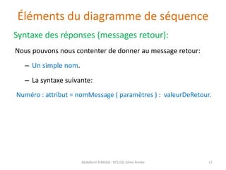 Éléments du diagramme de séquence
Syntaxe des réponses (messages retour):
Nous pouvons nous contenter de donner au message retour:
– Un simple nom.
– La syntaxe suivante:
Numéro : attribut = nomMessage ( paramètres ) : valeurDeRetour.
Abdelkrim HARIDA - BTS DSI 2éme Année 17
 