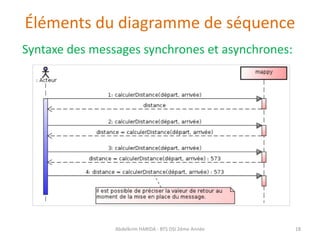 Éléments du diagramme de séquence
Syntaxe des messages synchrones et asynchrones:
Abdelkrim HARIDA - BTS DSI 2éme Année 18
 