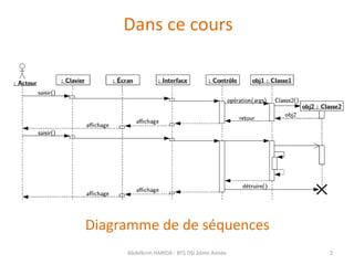 Dans ce cours
Abdelkrim HARIDA - BTS DSI 2éme Année 2
Diagramme de de séquences
 