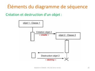 Éléments du diagramme de séquence
Création et destruction d’un objet :
Abdelkrim HARIDA - BTS DSI 2éme Année 20
 