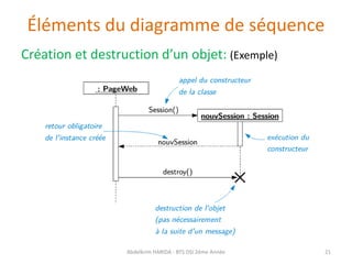 Éléments du diagramme de séquence
Création et destruction d’un objet: (Exemple)
Abdelkrim HARIDA - BTS DSI 2éme Année 21
 