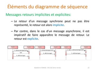 Éléments du diagramme de séquence
Messages retours implicites et explicites:
– Le retour d’un message synchrone peut ne pas être
représenté, le retour est alors implicite.
– Par contre, dans le cas d’un message asynchrone, il est
impératif de faire apparaître le message de retour. Le
retour est explicite.
Abdelkrim HARIDA - BTS DSI 2éme Année 22
 