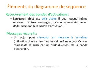 Éléments du diagramme de séquence
Recouvrement des bandes d’activations:
– Lorsqu’un objet est déjà activé il peut quand même
recevoir d’autres messages , cela se représente par un
dédoublement de la bande d’activation.
Messages récursifs:
– Un objet peut s’envoyer un message à lui-même
(utilisation d’une autre méthode du même objet). Cela se
représente là aussi par un dédoublement de la bande
d’activation.
Abdelkrim HARIDA - BTS DSI 2éme Année 23
 