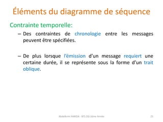 Éléments du diagramme de séquence
Contrainte temporelle:
– Des contraintes de chronologie entre les messages
peuvent être spécifiées.
– De plus lorsque l’émission d’un message requiert une
certaine durée, il se représente sous la forme d’un trait
oblique.
Abdelkrim HARIDA - BTS DSI 2éme Année 25
 