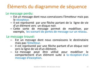 Éléments du diagramme de séquence
Le message perdu:
– Est un message dont nous connaissons l’émetteur mais pas
le récepteur.
– Il est représenté par une flèche partant de la ligne de vie
d’un élément vers un disque noir.
– Cette sorte de message permet de modéliser, par
exemple, les scenarii de pertes de message sur un réseau.
Le message trouvé:
– Est un message dont nous connaissons le destinataire
mais pas l’émetteur.
– Il est représenté par une flèche partant d’un disque noir
vers la ligne de vie d’un élément.
– Ce message peut être utilisé pour modéliser le
comportement d’un élément suite à la réception d’un
message d’exception.
Abdelkrim HARIDA - BTS DSI 2éme Année 27
 