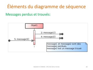 Éléments du diagramme de séquence
Messages perdus et trouvés:
Abdelkrim HARIDA - BTS DSI 2éme Année 28
 