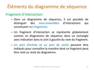 Éléments du diagramme de séquence
Fragment d’interaction:
– Dans un diagramme de séquence, il est possible de
distinguer des sous-ensembles d’interactions qui
constituent des fragments.
– Un fragment d’interaction se représente globalement
comme un diagramme de séquence dans un rectangle
avec indication dans le coin à gauche du nom du fragment.
– Un port d’entrée et un port de sortie peuvent être
indiqués pour connaître la manière dont ce fragment peut
être relié au reste du diagramme.
Abdelkrim HARIDA - BTS DSI 2éme Année 29
 