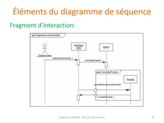 Éléments du diagramme de séquence
Fragment d’interaction:
Abdelkrim HARIDA - BTS DSI 2éme Année 30
 