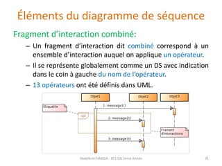 Éléments du diagramme de séquence
Fragment d’interaction combiné:
– Un fragment d’interaction dit combiné correspond à un
ensemble d’interaction auquel on applique un opérateur.
– Il se représente globalement comme un DS avec indication
dans le coin à gauche du nom de l’opérateur.
– 13 opérateurs ont été définis dans UML.
Abdelkrim HARIDA - BTS DSI 2éme Année 31
 