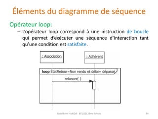 Éléments du diagramme de séquence
Opérateur loop:
– L’opérateur loop correspond à une instruction de boucle
qui permet d’exécuter une séquence d’interaction tant
qu’une condition est satisfaite.
Abdelkrim HARIDA - BTS DSI 2éme Année 34
 