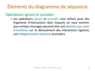 Éléments du diagramme de séquence
Opérateurs ignore et consider:
– Les opérateurs ignore et consider sont utilisés pour des
fragments d’interactions dans lesquels on veut montrer
que certains messages peuvent être soit absents sans avoir
d’incidence sur le déroulement des interactions (ignore),
soit obligatoirement présents (consider).
Abdelkrim HARIDA - BTS DSI 2éme Année 39
 