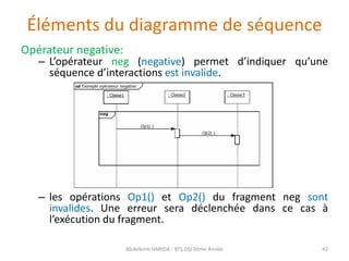 Éléments du diagramme de séquence
Opérateur negative:
– L’opérateur neg (negative) permet d’indiquer qu’une
séquence d’interactions est invalide.
– les opérations Op1() et Op2() du fragment neg sont
invalides. Une erreur sera déclenchée dans ce cas à
l’exécution du fragment.
Abdelkrim HARIDA - BTS DSI 2éme Année 42
 