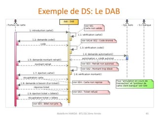 Exemple de DS: Le DAB
Abdelkrim HARIDA - BTS DSI 2éme Année 45
 