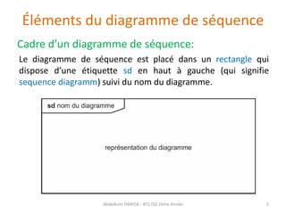 Éléments du diagramme de séquence
Cadre d’un diagramme de séquence:
Le diagramme de séquence est placé dans un rectangle qui
dispose d’une étiquette sd en haut à gauche (qui signifie
sequence diagramm) suivi du nom du diagramme.
Abdelkrim HARIDA - BTS DSI 2éme Année 5
 