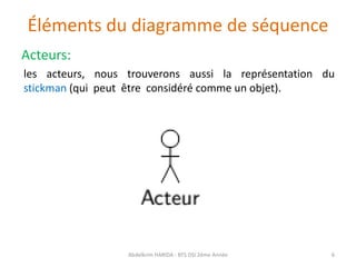 Éléments du diagramme de séquence
Acteurs:
les acteurs, nous trouverons aussi la représentation du
stickman (qui peut être considéré comme un objet).
Abdelkrim HARIDA - BTS DSI 2éme Année 6
 
