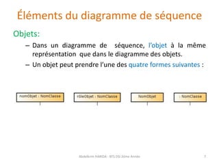 Éléments du diagramme de séquence
Objets:
– Dans un diagramme de séquence, l’objet à la même
représentation que dans le diagramme des objets.
– Un objet peut prendre l’une des quatre formes suivantes :
Abdelkrim HARIDA - BTS DSI 2éme Année 7
 