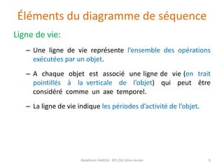 Éléments du diagramme de séquence
Ligne de vie:
– Une ligne de vie représente l’ensemble des opérations
exécutées par un objet.
– A chaque objet est associé une ligne de vie (en trait
pointillés à la verticale de l’objet) qui peut être
considéré comme un axe temporel.
– La ligne de vie indique les périodes d’activité de l’objet.
Abdelkrim HARIDA - BTS DSI 2éme Année 8
 