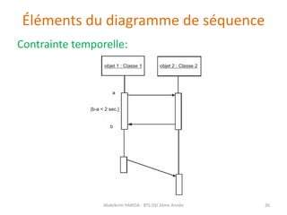 Éléments du diagramme de séquence
Contrainte temporelle:
Abdelkrim HARIDA - BTS DSI 2éme Année 26
 